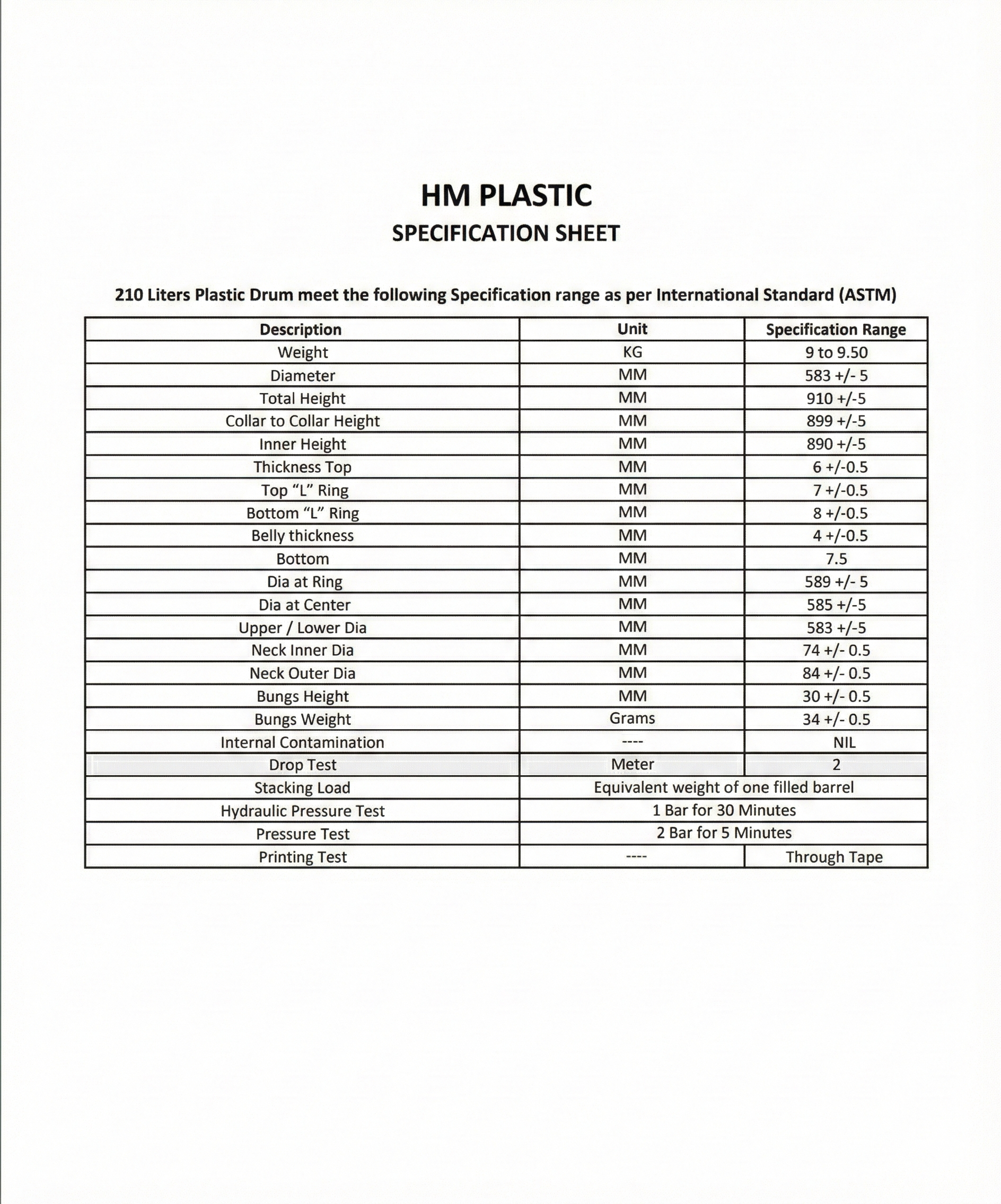210 Liter Chart