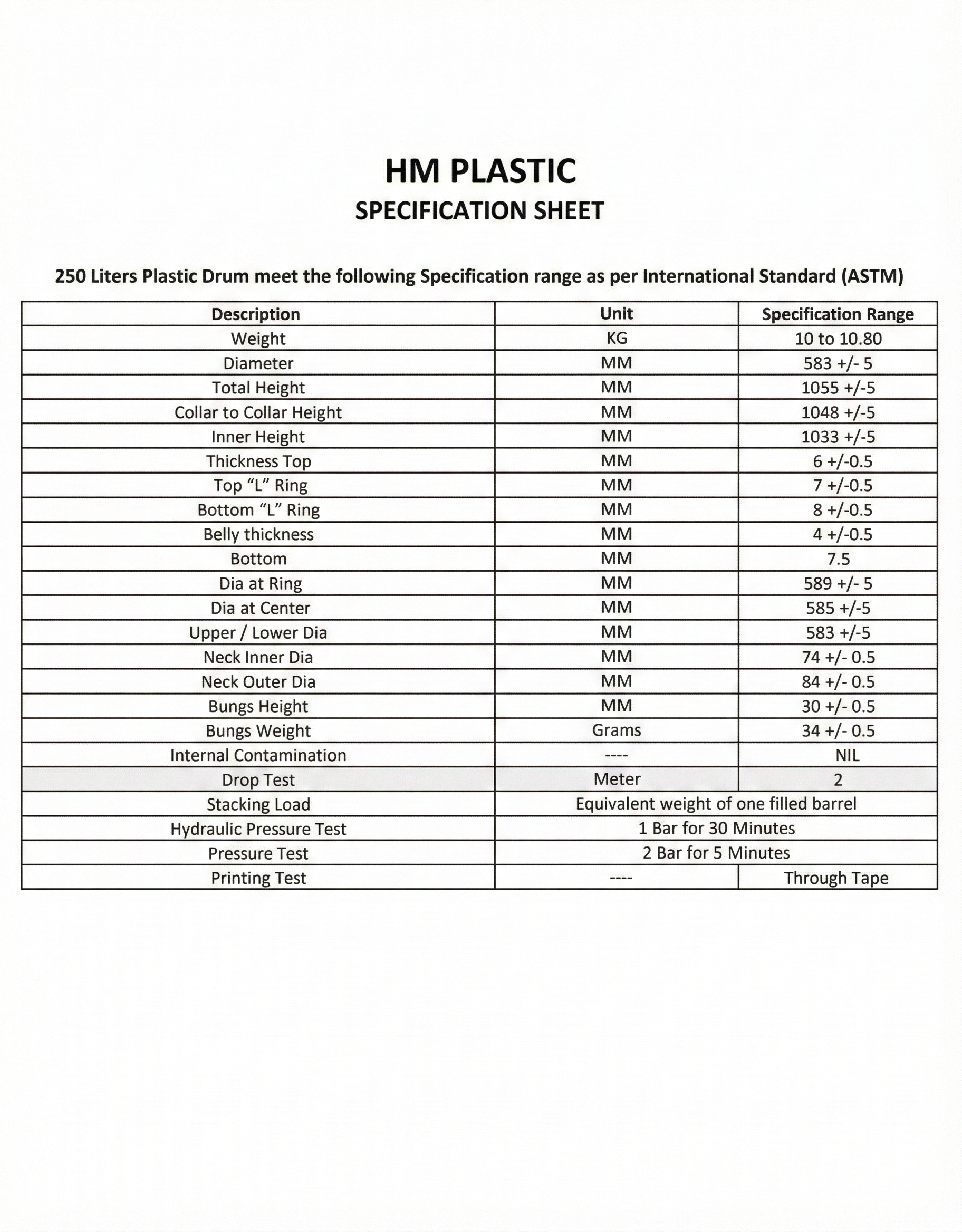 250 Liter Chart